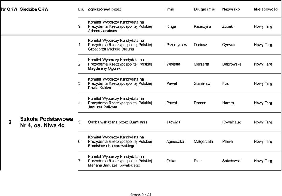 Polskiej Paweł Roman Hamrol Nowy Targ 2 Szkoła Podstawowa Nr 4, os.