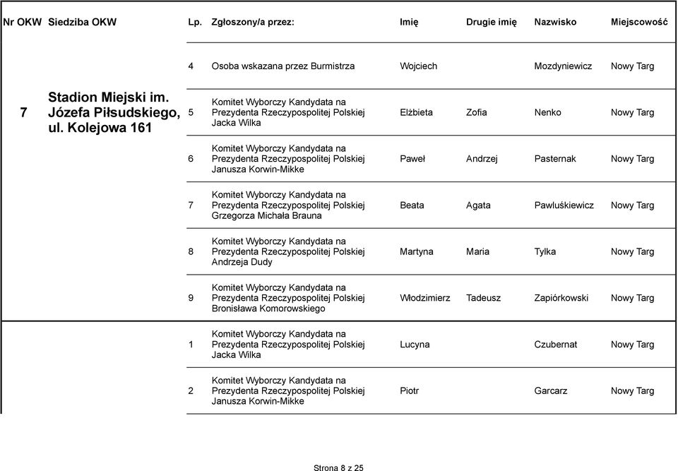 Prezydenta Rzeczypospolitej Polskiej Beata Agata Pawluśkiewicz Nowy Targ 8 Prezydenta Rzeczypospolitej Polskiej Martyna Maria Tylka Nowy Targ 9 Prezydenta