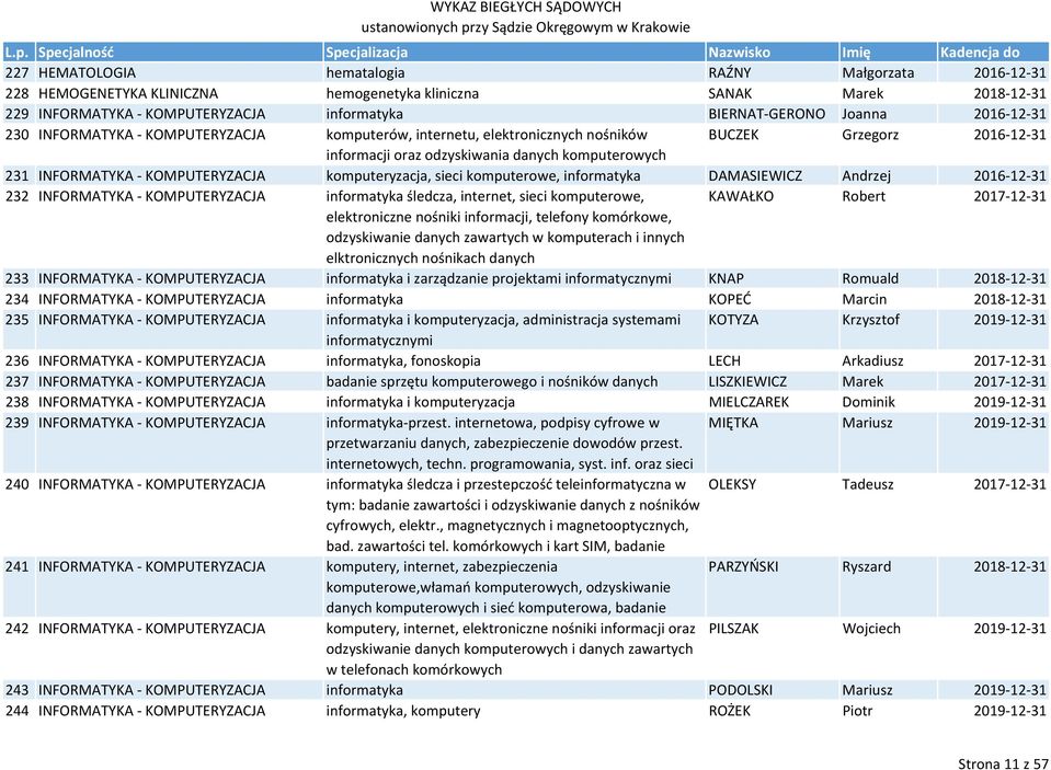 komputeryzacja, sieci komputerowe, informatyka DAMASIEWICZ Andrzej 2016 12 31 232 INFORMATYKA KOMPUTERYZACJA informatyka śledcza, internet, sieci komputerowe, KAWAŁKO Robert 2017 12 31 elektroniczne