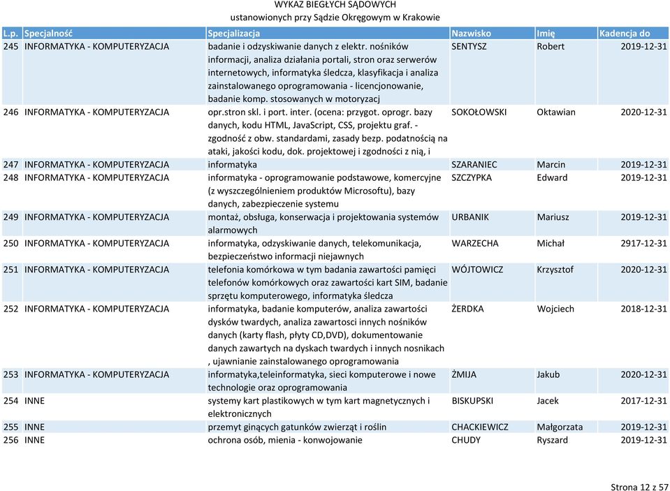 licencjonowanie, badanie komp. stosowanych w motoryzacj 246 INFORMATYKA KOMPUTERYZACJA opr.stron skl. i port. inter. (ocena: przygot. oprogr.