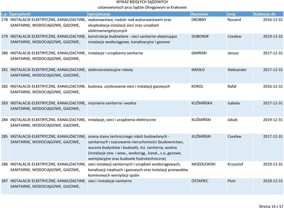 DUBOWIK Czesław 2019 12 31 280 INSTALACJE ELEKTRYCZNE, KANALIZACYJNE, SANITARNE, WODOCIĄGOWE, GAZOWE, 281 INSTALACJE ELEKTRYCZNE, KANALIZACYJNE, SANITARNE, WODOCIĄGOWE, GAZOWE, 282 INSTALACJE