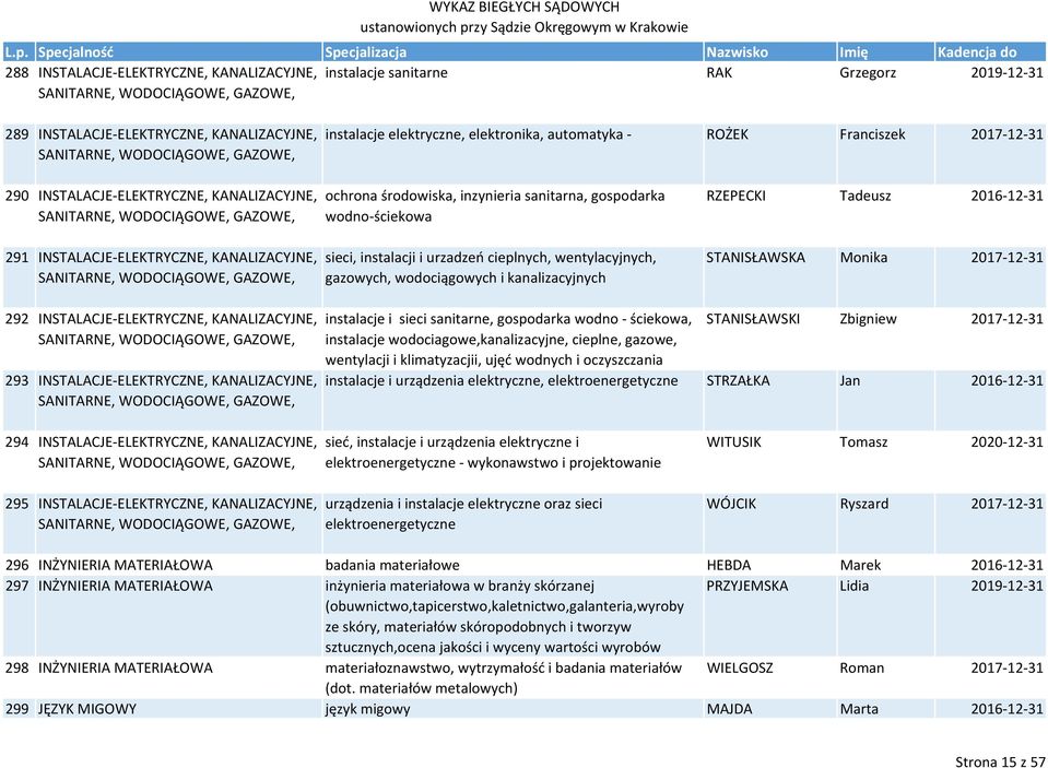 SANITARNE, WODOCIĄGOWE, GAZOWE, ochrona środowiska, inzynieria sanitarna, gospodarka wodno ściekowa sieci, instalacji i urzadzeń cieplnych, wentylacyjnych, gazowych, wodociągowych i kanalizacyjnych