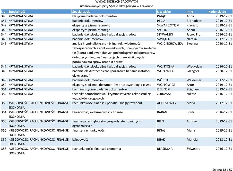 KRYMINALISTYKA badanie dokumentów ŚWIĄTEK Natalia 2017 12 31 346 KRYMINALISTYKA analiza kryminalistyczna bilingi tel.