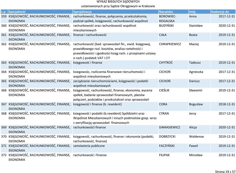 KSIĘGOWOŚĆ, RACHUNKOWOŚĆ, FINANSE, rachunkowość (bad. sprawozdań fin., ewid. księgowej, CHRAPKIEWICZ Maciej 2019 12 31 prawidłowego rozl.