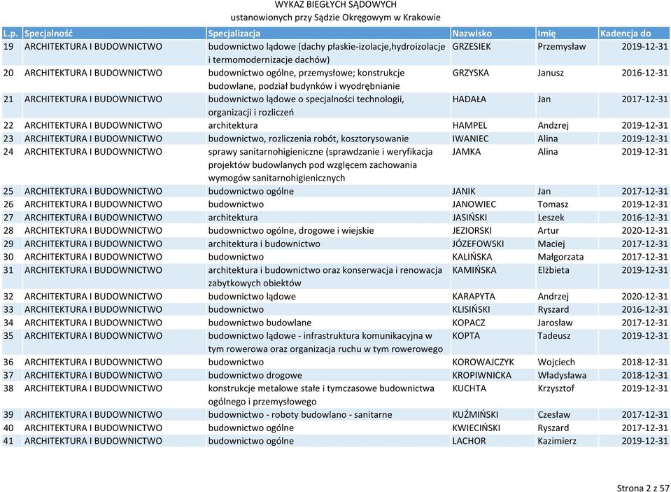 organizacji i rozliczeń 22 ARCHITEKTURA I BUDOWNICTWO architektura HAMPEL Andzrej 2019 12 31 23 ARCHITEKTURA I BUDOWNICTWO budownictwo, rozliczenia robót, kosztorysowanie IWANIEC Alina 2019 12 31 24