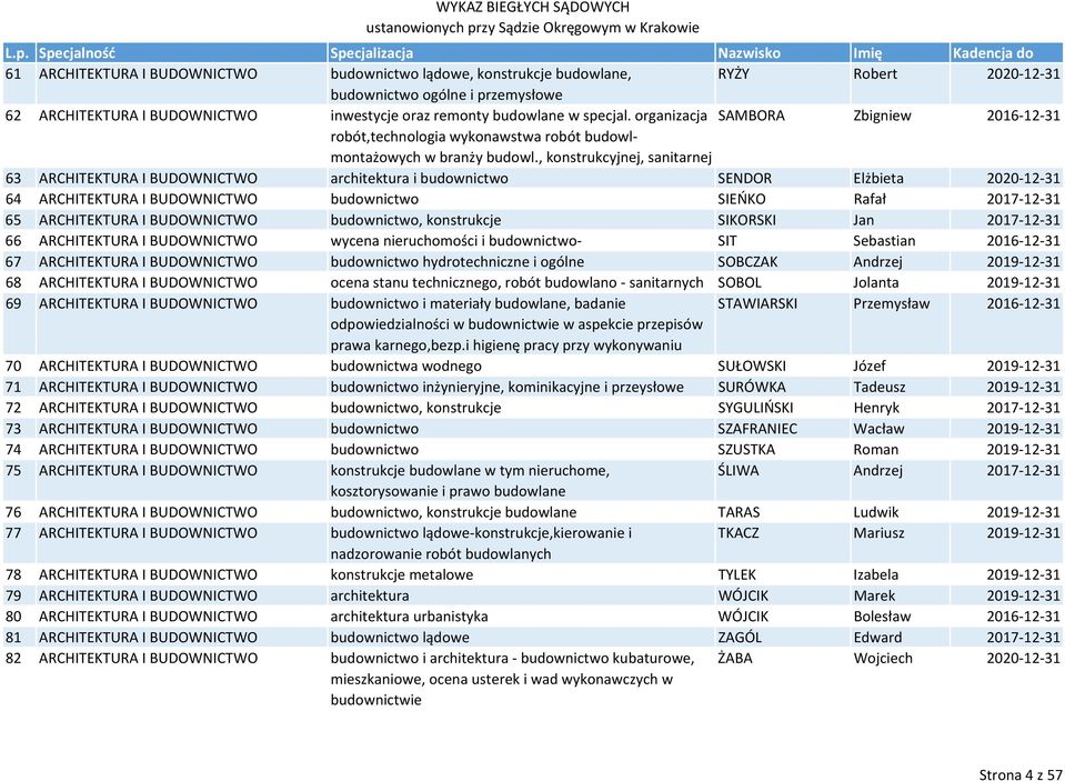 , konstrukcyjnej, sanitarnej 63 ARCHITEKTURA I BUDOWNICTWO architektura i budownictwo SENDOR Elżbieta 2020 12 31 64 ARCHITEKTURA I BUDOWNICTWO budownictwo SIEŃKO Rafał 2017 12 31 65 ARCHITEKTURA I