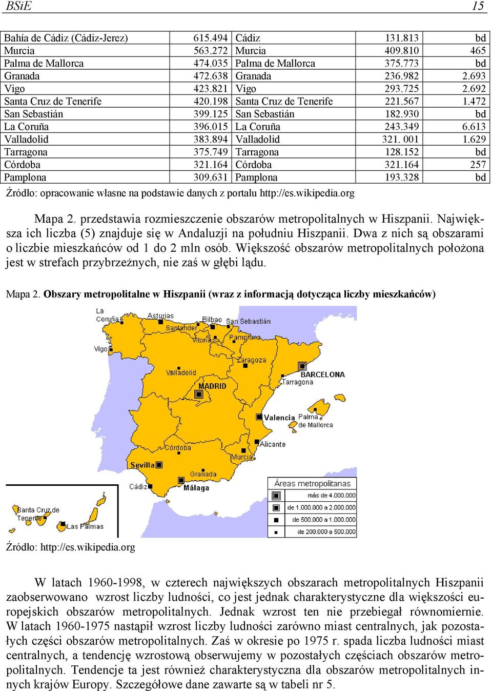 894 Valladolid 321. 001 1.629 Tarragona 375.749 Tarragona 128.152 bd Córdoba 321.164 Córdoba 321.164 257 Pamplona 309.631 Pamplona 193.