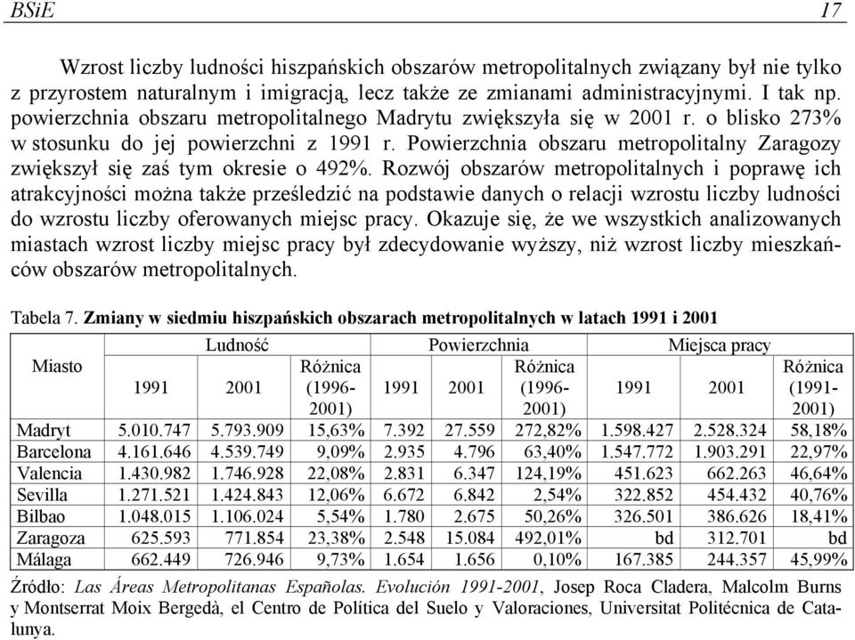 Powierzchnia obszaru metropolitalny Zaragozy zwiększył się zaś tym okresie o 492%.