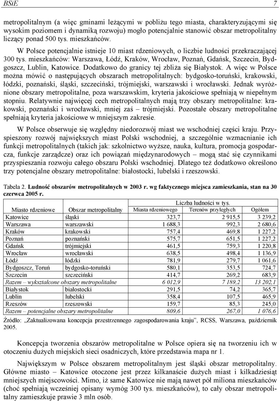 mieszkańców: Warszawa, Łódź, Kraków, Wrocław, Poznań, Gdańsk, Szczecin, Bydgoszcz, Lublin, Katowice. Dodatkowo do granicy tej zbliża się Białystok.