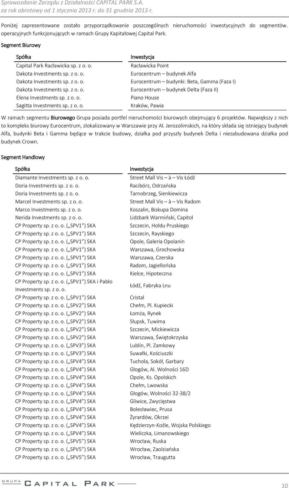 Eurocentrum budynek Delta (Faza II) Elena Investments Piano House Sagitta Investments Kraków, Pawia W ramach segmentu Biurowego Grupa posiada portfel nieruchomości biurowych obejmujący 6 projektów.