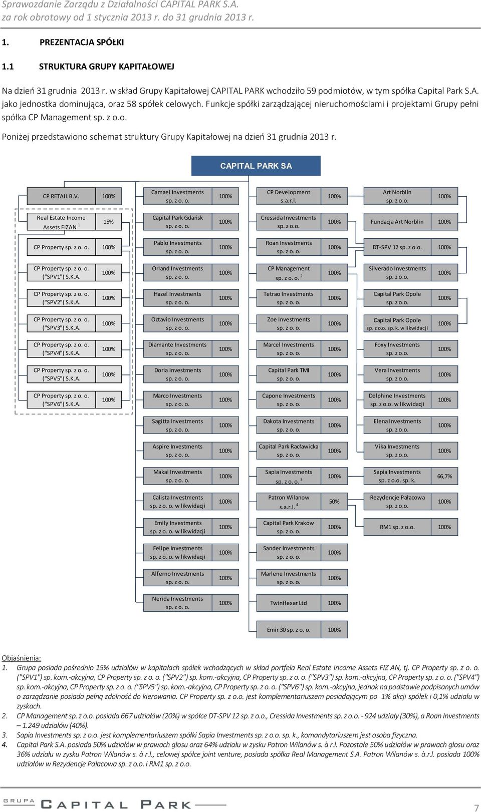 CAPITAL PARK SA CP RETAIL B.V. Camael Investments CP Development s.a.r.l. Art Norblin sp. z o.o. Real Estate Income Assets FIZAN 1 Capital Park Gdańsk 15% Cressida Investments sp. z o.o. Fundacja Art Norblin CP Property Pablo Investments Roan Investments DT-SPV 12 sp.