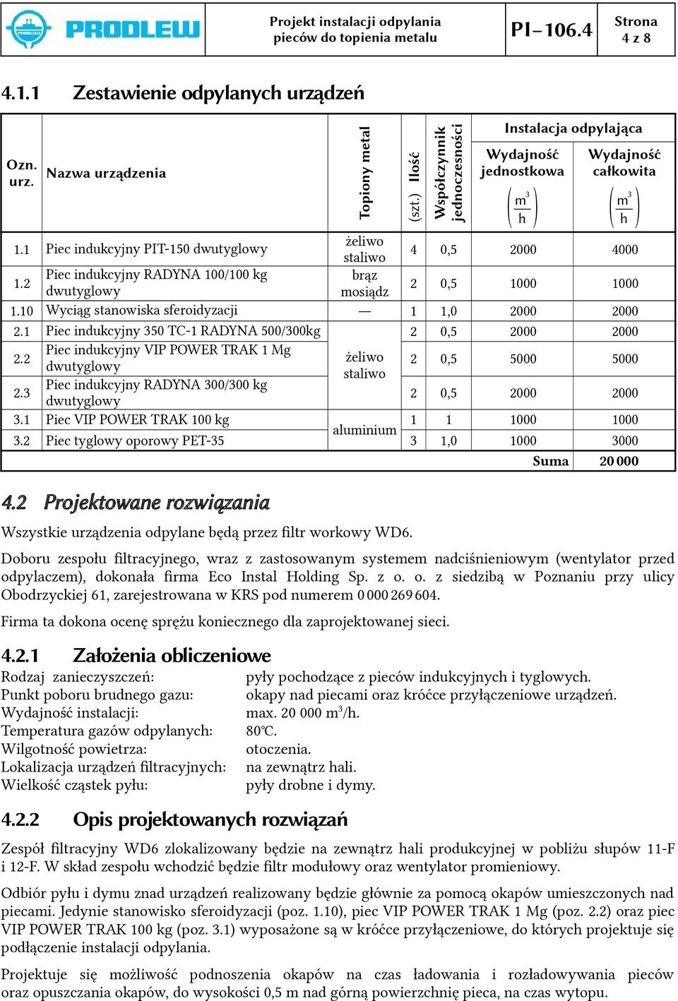 Piec indukcyjny RADYNA 100/100 kg brąz dwutyglowy mosiądz 0,5 1000 1000 1.10 Wyciąg stanowiska sferoidyzacji 1 1,0 000 000.