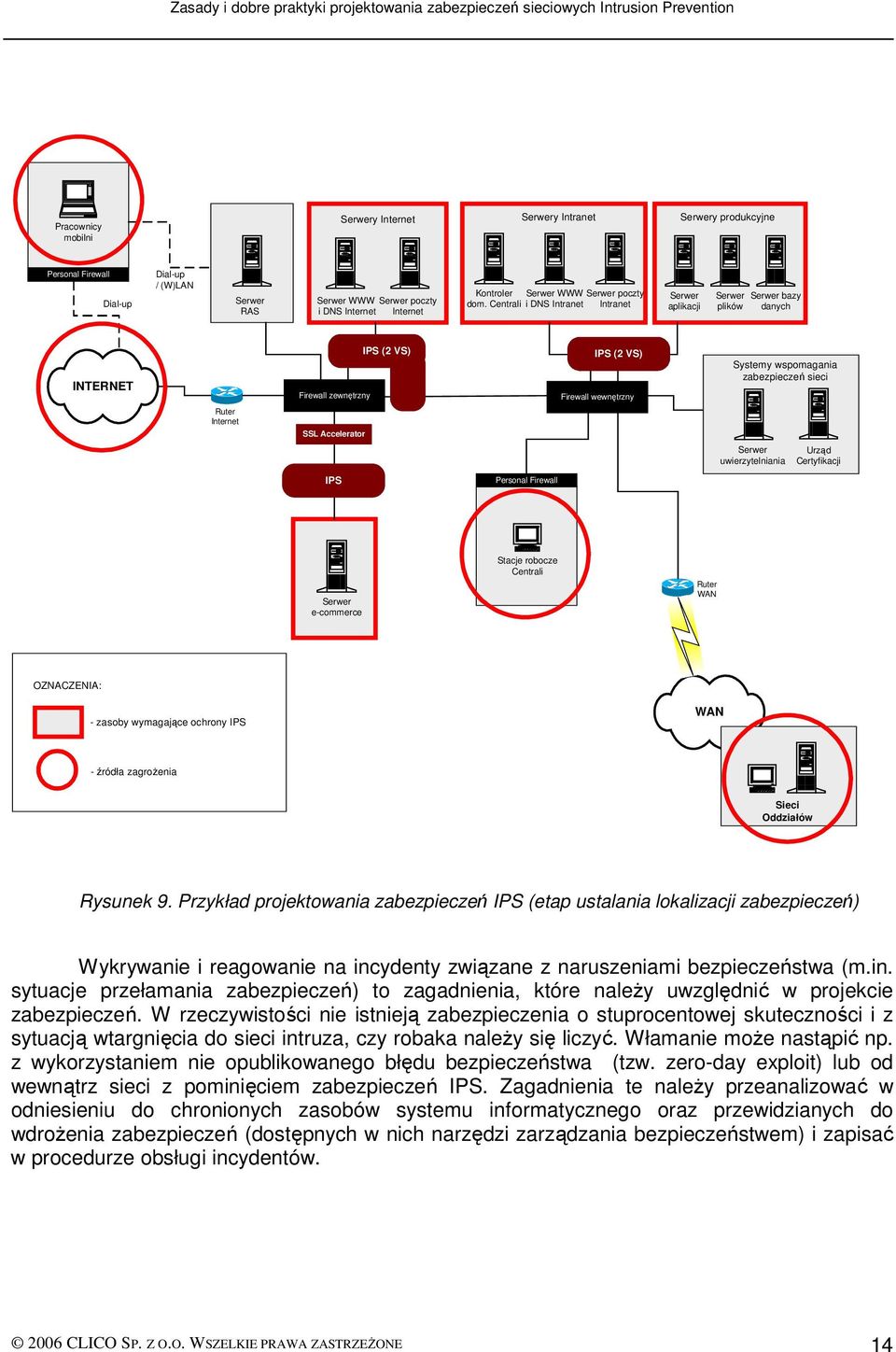 Accelerator uwierzytelniania Urząd Certyfikacji IPS Personal Firewall e-commerce Stacje robocze Centrali Ruter WAN OZNACZENIA: - zasoby wymagające ochrony IPS WAN - źródła zagroŝenia Sieci Oddziałów