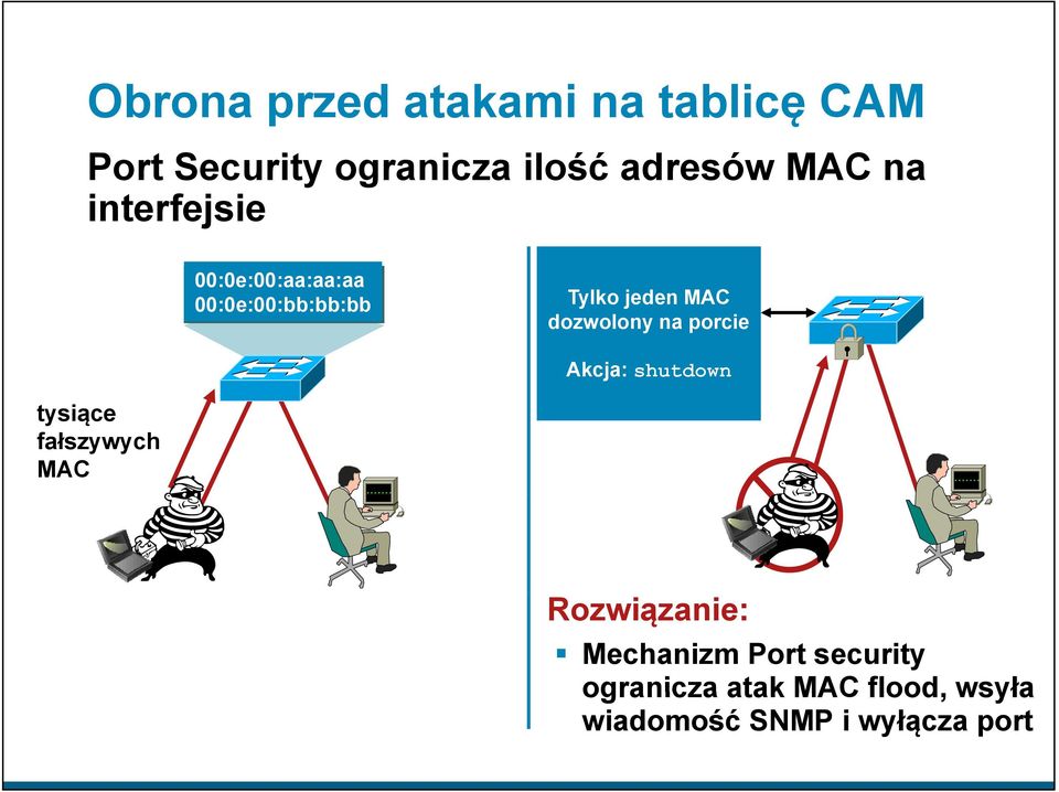 00:0e:00:bb:bb:bb0 Tylko jeden MAC dozwolony na porcie Akcja: shutdown