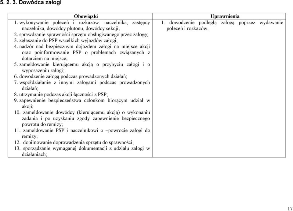 zameldowanie kierującemu akcją o przybyciu załogi i o wyposażeniu załogi; 6. dowodzenie załogą podczas prowadzonych działań; 7. współdziałanie z innymi załogami podczas prowadzonych działań; 8.