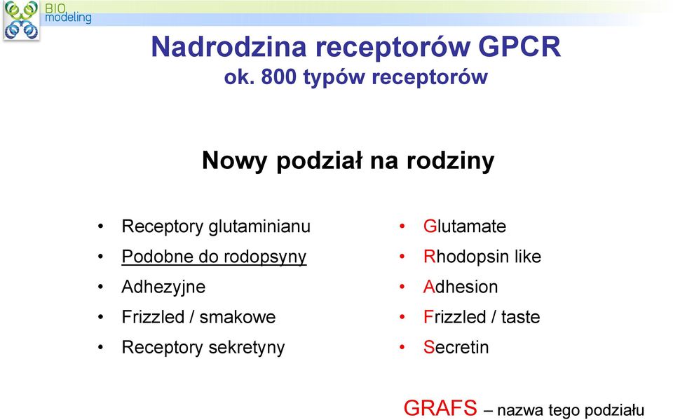 glutaminianu Podobne do rodopsyny Adhezyjne Frizzled / smakowe