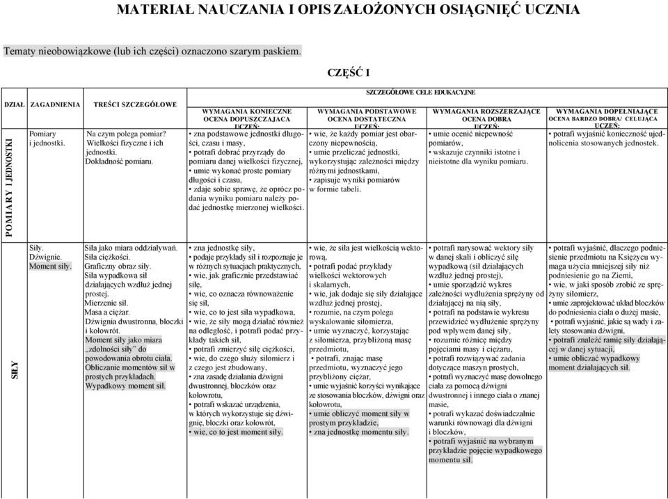 Wielkości fizyczne i ich jednostki Dokładność pomiaru WYMAGANIA KONIECZNE OCENA DOPUSZCZAJACA zna podstawowe jednostki długości, czasu i masy, potrafi dobrać przyrządy do pomiaru danej wielkości