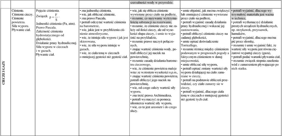 Pascala, potrafi odczytać wartość ciśnienia na barometrze, wie, jakie jest w przybliżeniu ciśnienie atmosferyczne, wie, że istnieje siła wyporu i jak jest skierowana, wie, że siła wyporu istnieje w