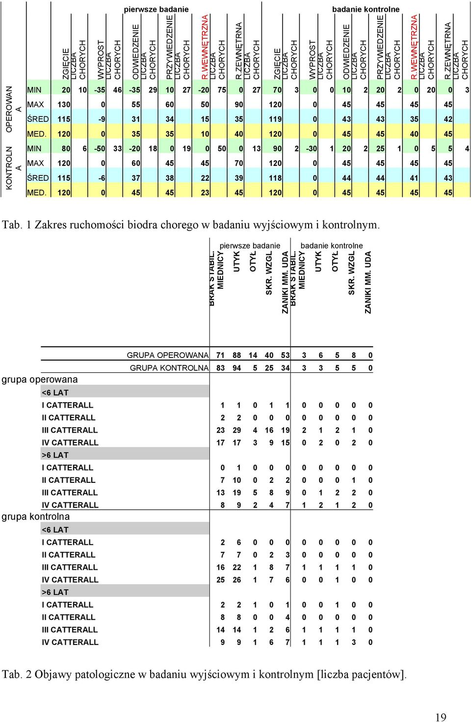 ZEWNĘTRNA LICZBA CHORYCH MIN 20 10-35 46-35 29 10 27-20 75 0 27 70 3 0 0 10 2 20 2 0 20 0 3 MAX 130 0 55 60 50 90 120 0 45 45 45 45 ŚRED 115-9 31 34 15 35 119 0 43 43 35 42 MED.