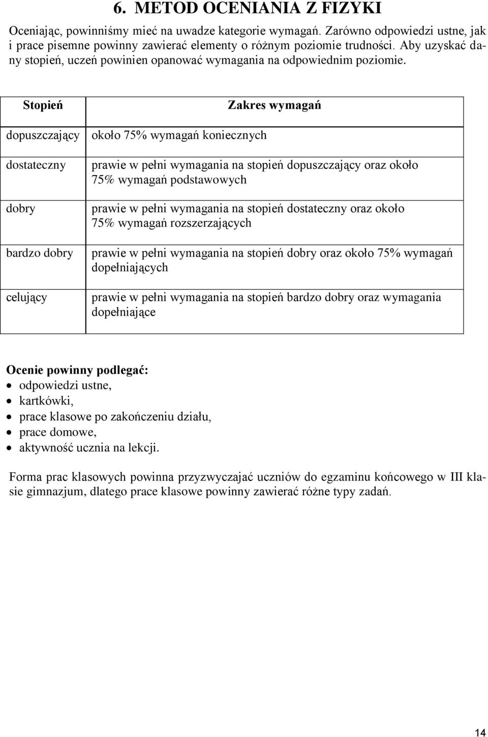 Stopień Zakres wymagań dopuszczający około 75% wymagań koniecznych dostateczny dobry bardzo dobry celujący prawie w pełni wymagania na stopień dopuszczający oraz około 75% wymagań podstawowych prawie