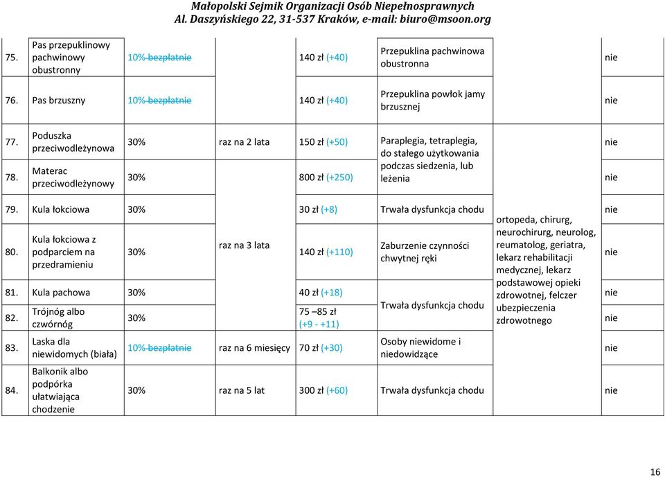 Kula łokciowa 30% 30 zł (+8) Trwała dysfunkcja chodu ortopeda, chirurg, 80.