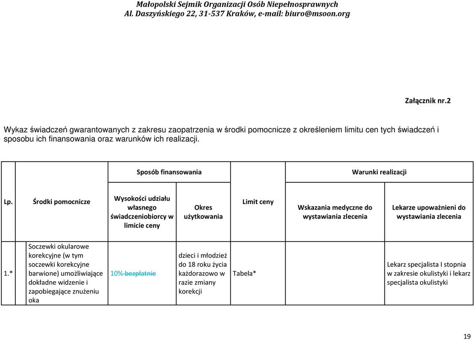 Sposób finansowania Warunki realizacji Lp.