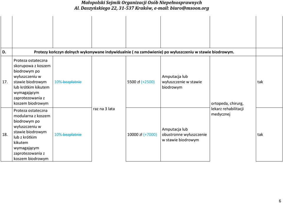 ostateczna modularna z koszem biodrowym po wyłuszczeniu w stawie biodrowym lub z krótkim kikutem wymagającym zaprotezowania z koszem biodrowym 10% bezpłat