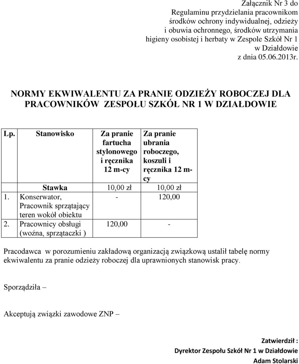 Stanowisko Za pranie fartucha stylonowego i ręcznika 12 m-cy Za pranie ubrania roboczego, koszuli i ręcznika 12 m- cy Stawka 10,00 zł 10,00 zł - 120,00 1.