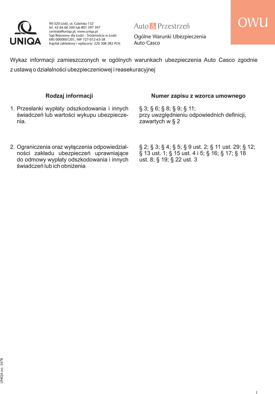 pl Sąd Rejonowy dla Łodzi - Śródmieścia w Łodzi KRS 0000001201, NIP 727-012-63-58 Kapitał zakładowy i wpłacony: 220 308 282 PLN Auto & Przestrzeń Ogólne Warunki Ubezpieczenia Auto Casco OWU Wykaz