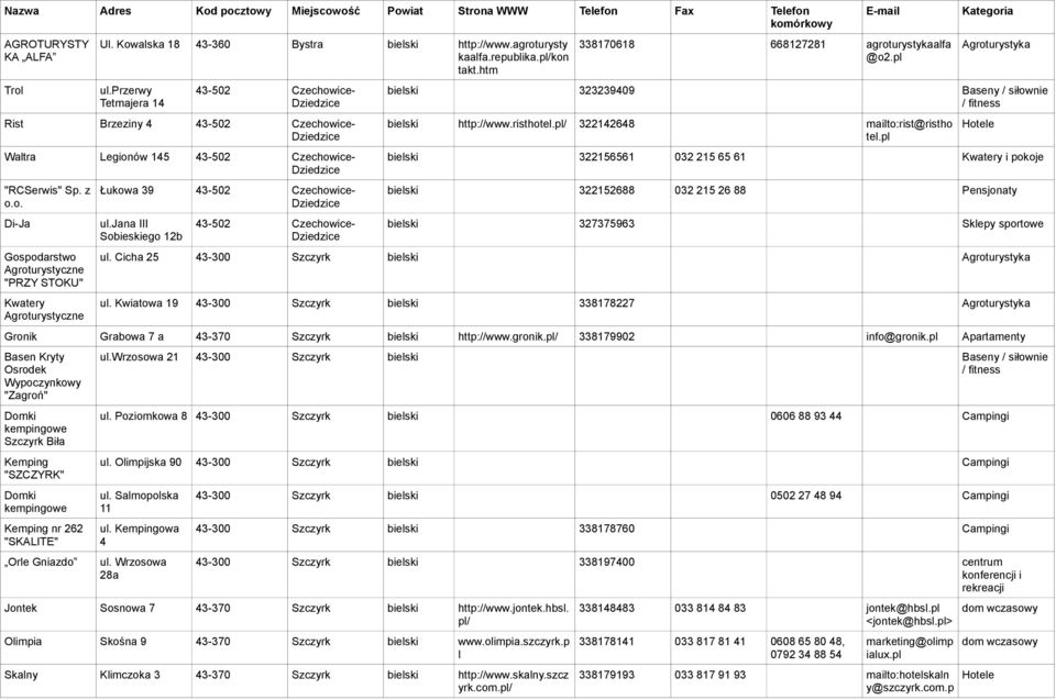 jana III Sobieskiego 12b 43-502 Czechowice- 338170618 668127281 agroturystykaalfa @o2.pl Agroturystyka bielski 323239409 Baseny / siłownie / fitness bielski http://www.risthotel.