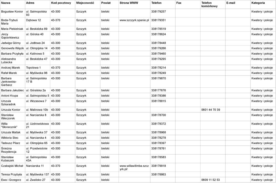 Jodłowa 24 43-300 Szczyrk bielski 338178448 Kwatery i pokoje Genowefa Więzik ul. Olimpijska 14 43-300 Szczyrk bielski 338179266 Kwatery i pokoje Barbara Przybyła ul.