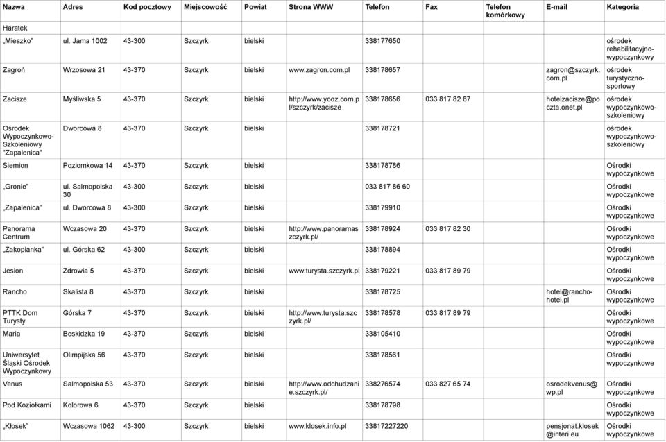 pl ośrodek turystycznosportowy ośrodek wypoczynkowoszkoleniowy Dworcowa 8 43-370 Szczyrk bielski 338178721 ośrodek wypoczynkowoszkoleniowy Siemion Poziomkowa 14 43-370 Szczyrk bielski 338178786