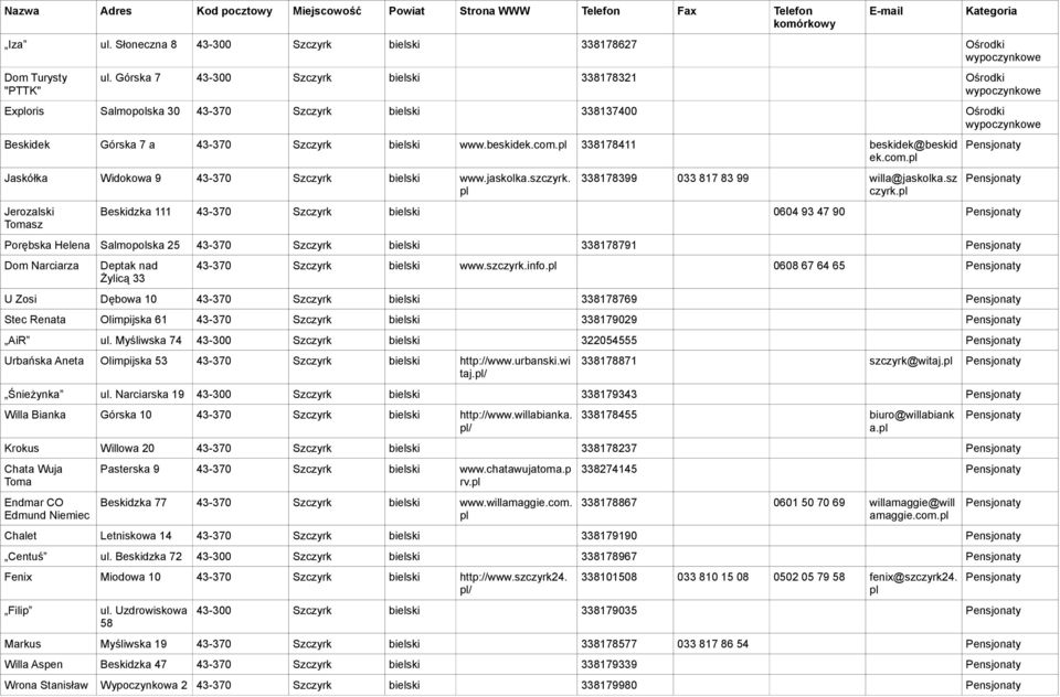 pl 338178411 beskidek@beskid ek.com.pl Jaskółka Widokowa 9 43-370 Szczyrk bielski www.jaskolka.szczyrk. pl Jerozalski Tomasz 338178399 033 817 83 99 willa@jaskolka.sz czyrk.