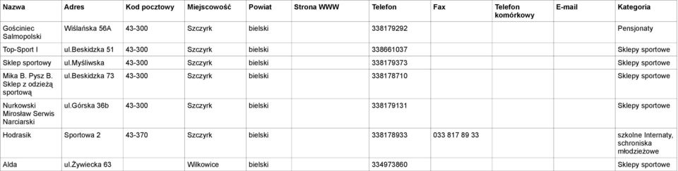 Pysz B. Sklep z odzieżą sportową Nurkowski Mirosław Serwis Narciarski ul.beskidzka 73 43-300 Szczyrk bielski 338178710 Sklepy sportowe ul.