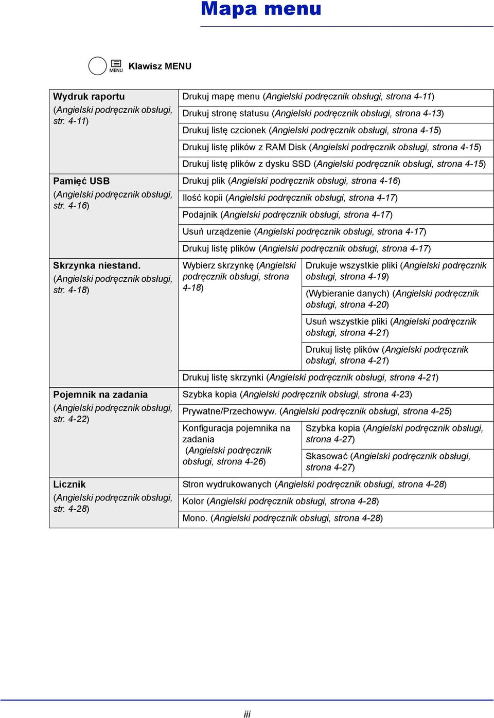 4-28) Drukuj mapę menu (Angielski podręcznik obsługi, strona 4-11) Drukuj stronę statusu (Angielski podręcznik obsługi, strona 4-13) Drukuj listę czcionek (Angielski podręcznik obsługi, strona 4-15)