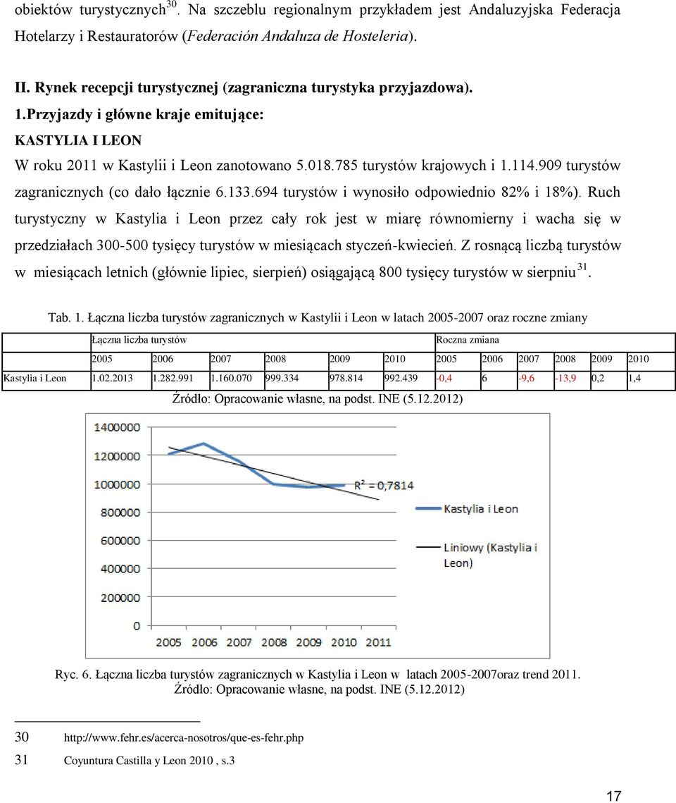 909 turystów zagranicznych (co dało łącznie 6.133.694 turystów i wynosiło odpowiednio 82% i 18%).