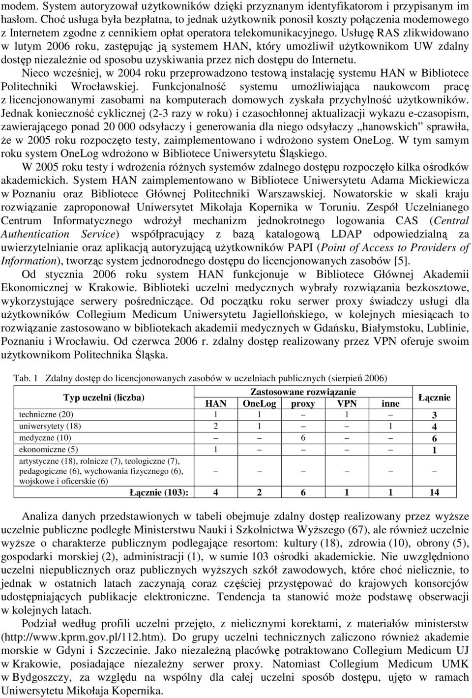 Usługę RAS zlikwidowano w lutym 2006 roku, zastępując ją systemem HAN, który umoŝliwił uŝytkownikom UW zdalny dostęp niezaleŝnie od sposobu uzyskiwania przez nich dostępu do Internetu.