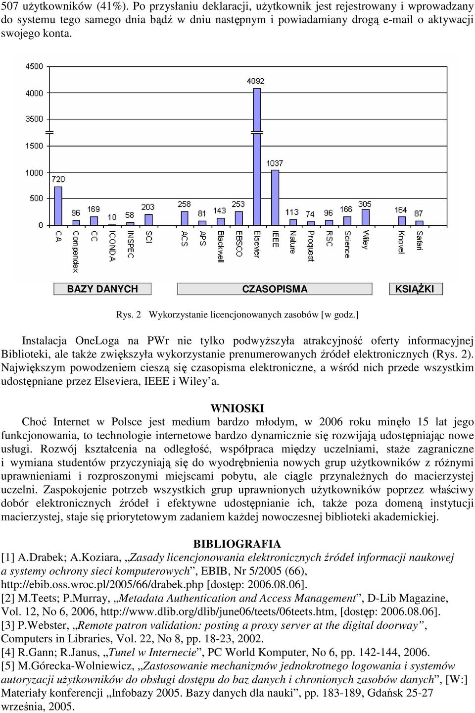 ] Instalacja OneLoga na PWr nie tylko podwyŝszyła atrakcyjność oferty informacyjnej Biblioteki, ale takŝe zwiększyła wykorzystanie prenumerowanych źródeł elektronicznych (Rys. 2).