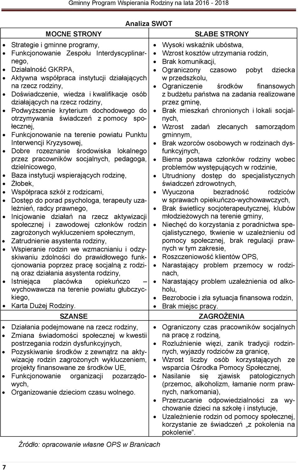 Dobre rozeznanie środowiska lokalnego przez pracowników socjalnych, pedagoga, dzielnicowego, Baza instytucji wspierających rodzinę, Żłobek, Współpraca szkół z rodzicami, Dostęp do porad psychologa,