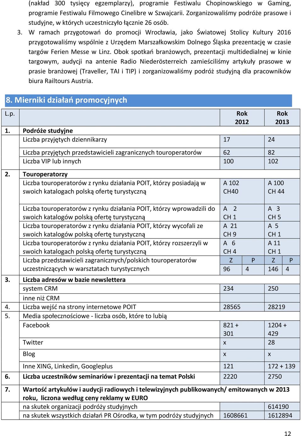 W ramach przygotowań do promocji Wrocławia, jako Światowej Stolicy Kultury 2016 przygotowaliśmy wspólnie z Urzędem Marszałkowskim Dolnego Śląska prezentację w czasie targów Ferien Messe w Linz.