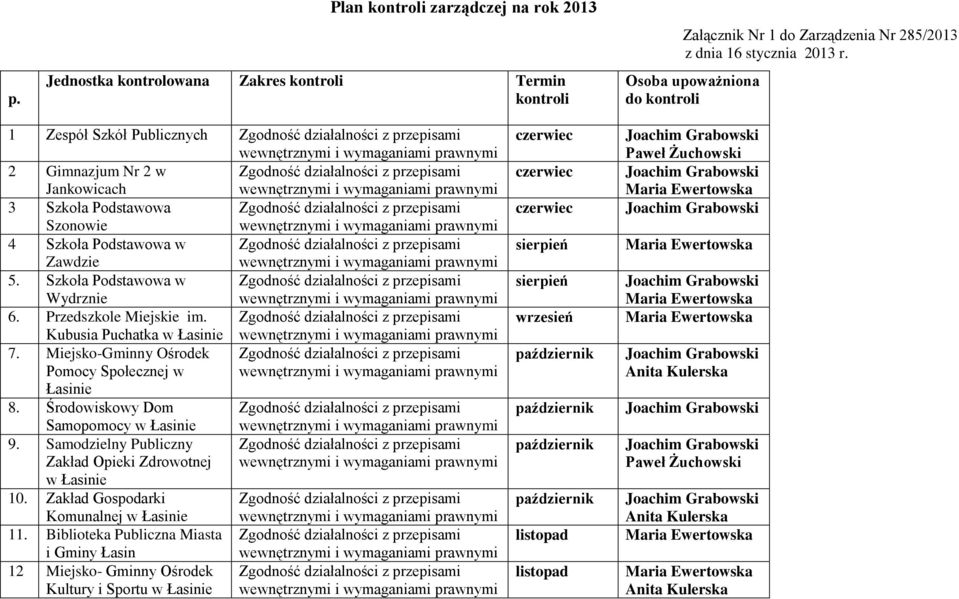 z przepisami Szonowie 4 Szkoła Podstawowa w Zgodność działalności z przepisami Zawdzie 5. Szkoła Podstawowa w Zgodność działalności z przepisami Wydrznie 6. Przedszkole Miejskie im.