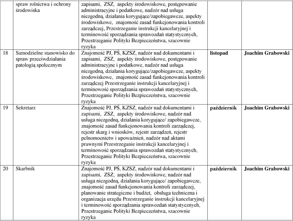 administracyjne i podatkowe, nadzór nad usługa niezgodną, działania korygujące/zapobiegawcze, aspekty środowiskowe, znajomość zasad funkcjonowania kontroli zarządczej Przestrzeganie instrukcji