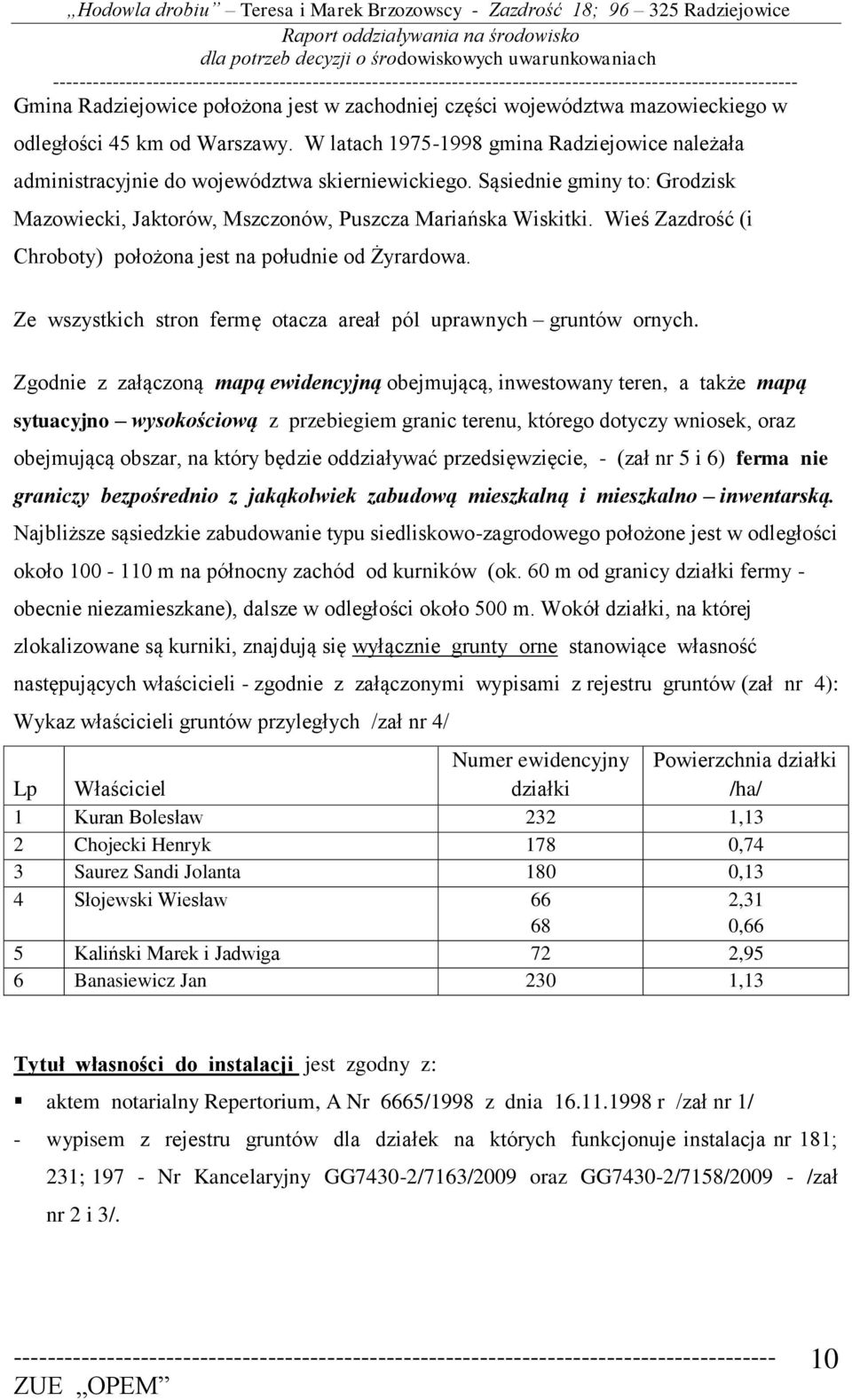 Wieś Zazdrość (i Chroboty) położona jest na południe od Żyrardowa. Ze wszystkich stron fermę otacza areał pól uprawnych gruntów ornych.