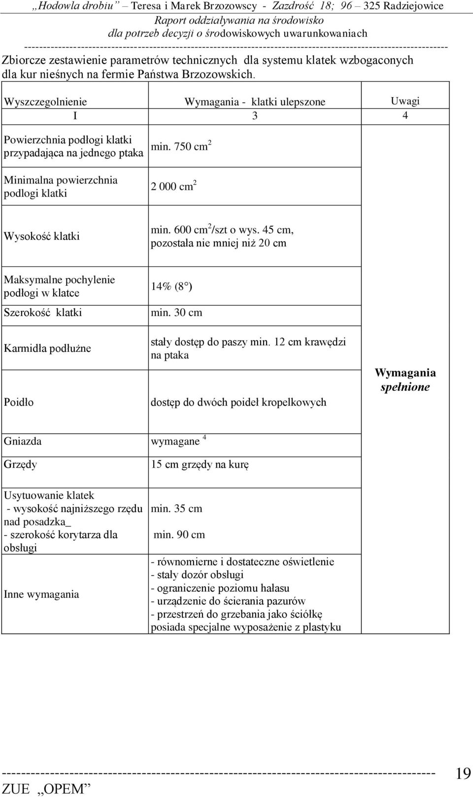 600 cm 2 /szt o wys. 45 cm, pozostała nie mniej niż 20 cm Maksymalne pochylenie podłogi w klatce Szerokość klatki Karmidła podłużne Poidło 14% (8 ) min. 30 cm stały dostęp do paszy min.