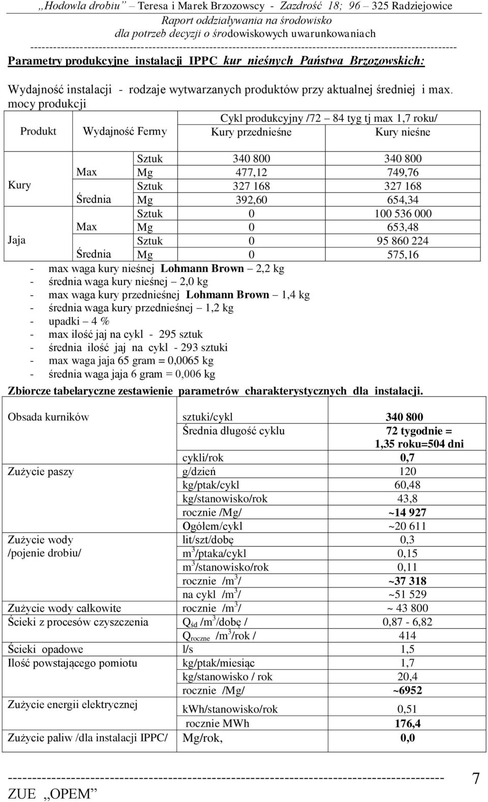 392,60 654,34 Sztuk 0 100 536 000 Max Mg 0 653,48 Jaja Sztuk 0 95 860 224 Średnia Mg 0 575,16 - max waga kury nieśnej Lohmann Brown 2,2 kg - średnia waga kury nieśnej 2,0 kg - max waga kury