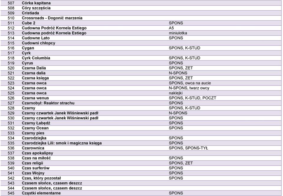 Czarna owca SPONS, owca na aucie 524 Czarna owca N-SPONS, twarz owcy 525 Czarna owca naklejki 526 Czarna wenus SPONS, K-STUD, POCZT 527 Czarnobyl: Reaktor strachu SPONS 528 Czarny SPONS, K-STUD 529