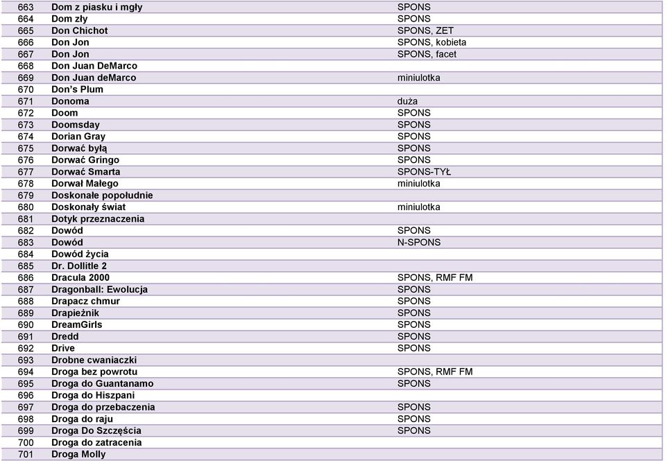 Doskonały świat miniulotka 681 Dotyk przeznaczenia 682 Dowód SPONS 683 Dowód N-SPONS 684 Dowód życia 685 Dr.