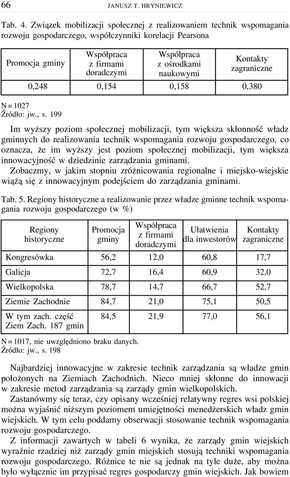 naukowymi Kontakty zagraniczne 0,248 0,154 0,158 0,380 N = 1027 Źródło: jw., s.