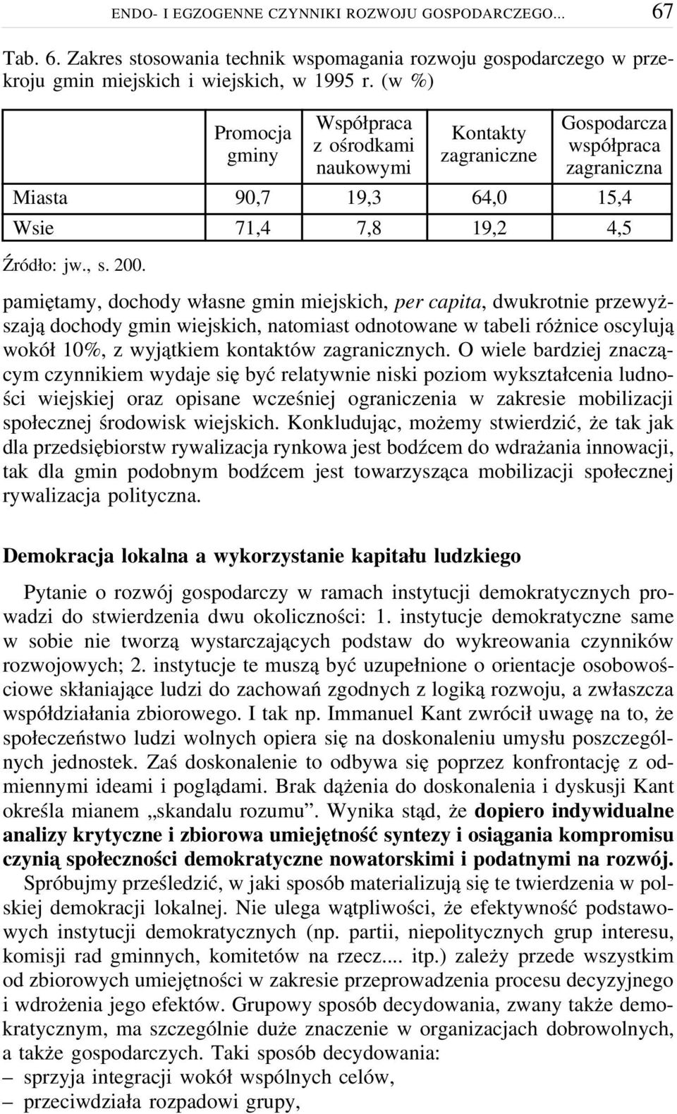 pamiętamy, dochody własne gmin miejskich, per capita, dwukrotnie przewyższają dochody gmin wiejskich, natomiast odnotowane w tabeli różnice oscylują wokół 10%, z wyjątkiem kontaktów zagranicznych.