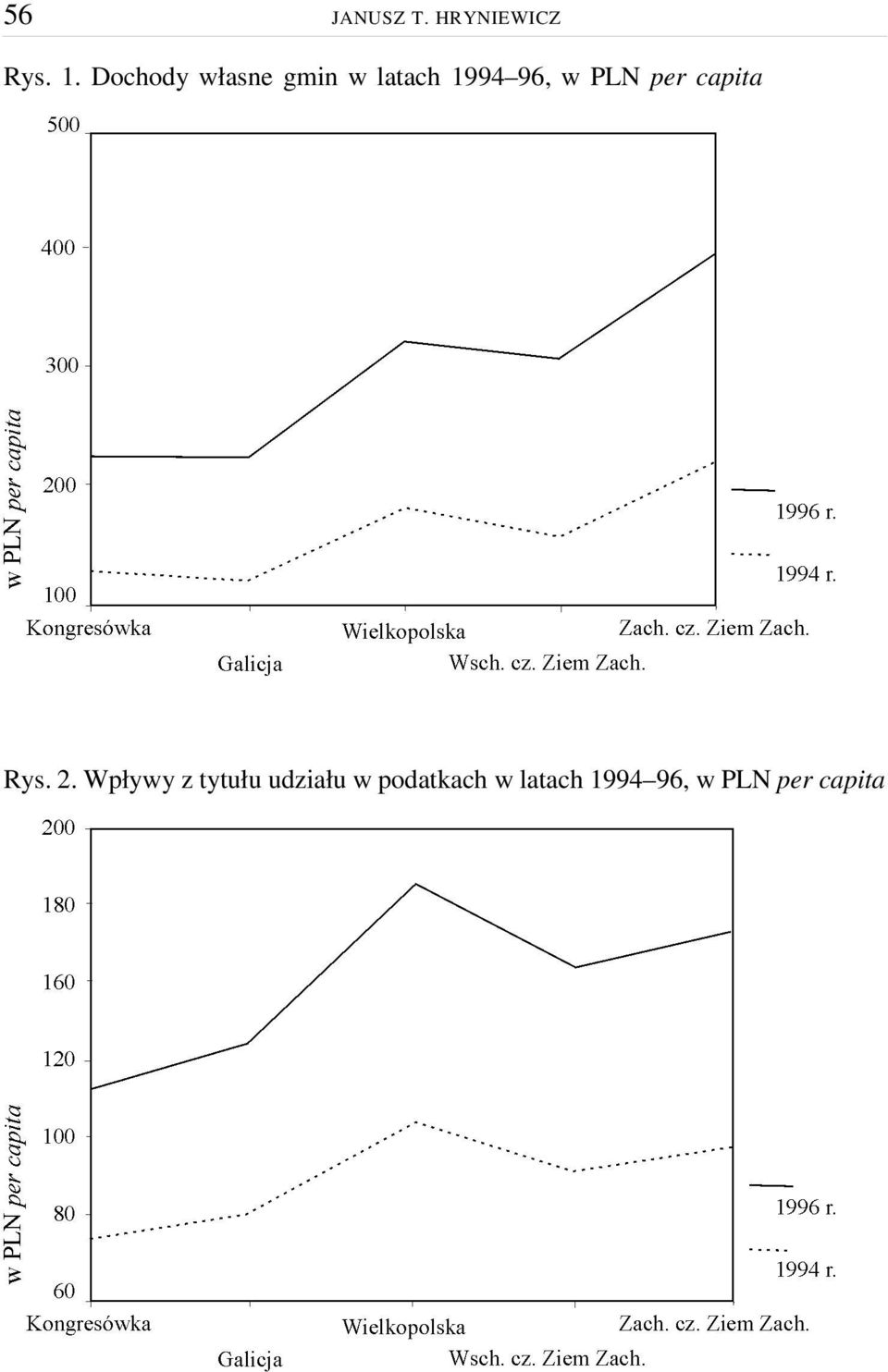 PLN per capita Rys. 2.